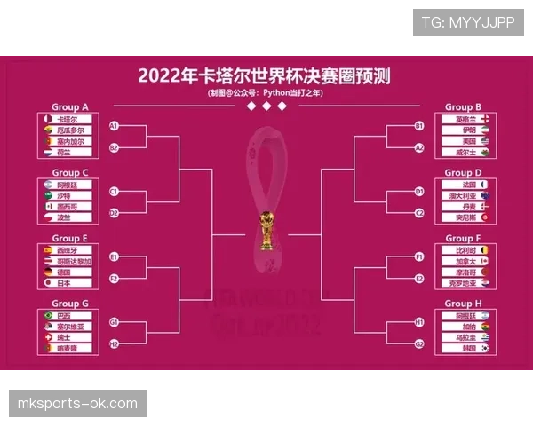 世界杯I组淘汰赛席位预测 世界杯I组淘汰赛席位预测