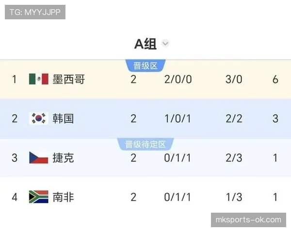 韩国队晋级世界杯淘汰赛机会分析